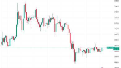 Bitcoin fails to recoup post-Fed losses as BTC price returns $20K