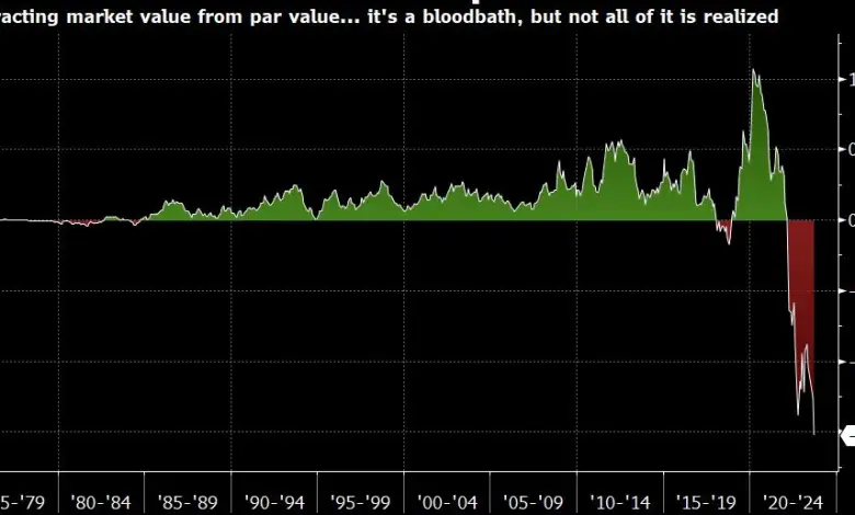 Bitcoin's inflation hedging theory has been tested as interest rates rise