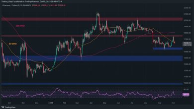 ETH must maintain this level to prevent a massive collapse (Ethereum