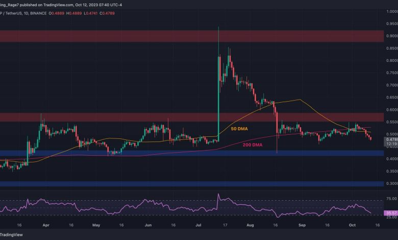 Is a big crash to $0.43 coming for Ripple?  (XRP price analysis