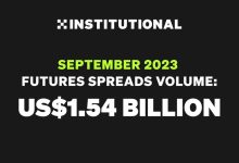 OKX Liquid Marketplace Outperforms in September, Hits All-Time High $1.54 Billion in Monthly Futures Spreads Volume